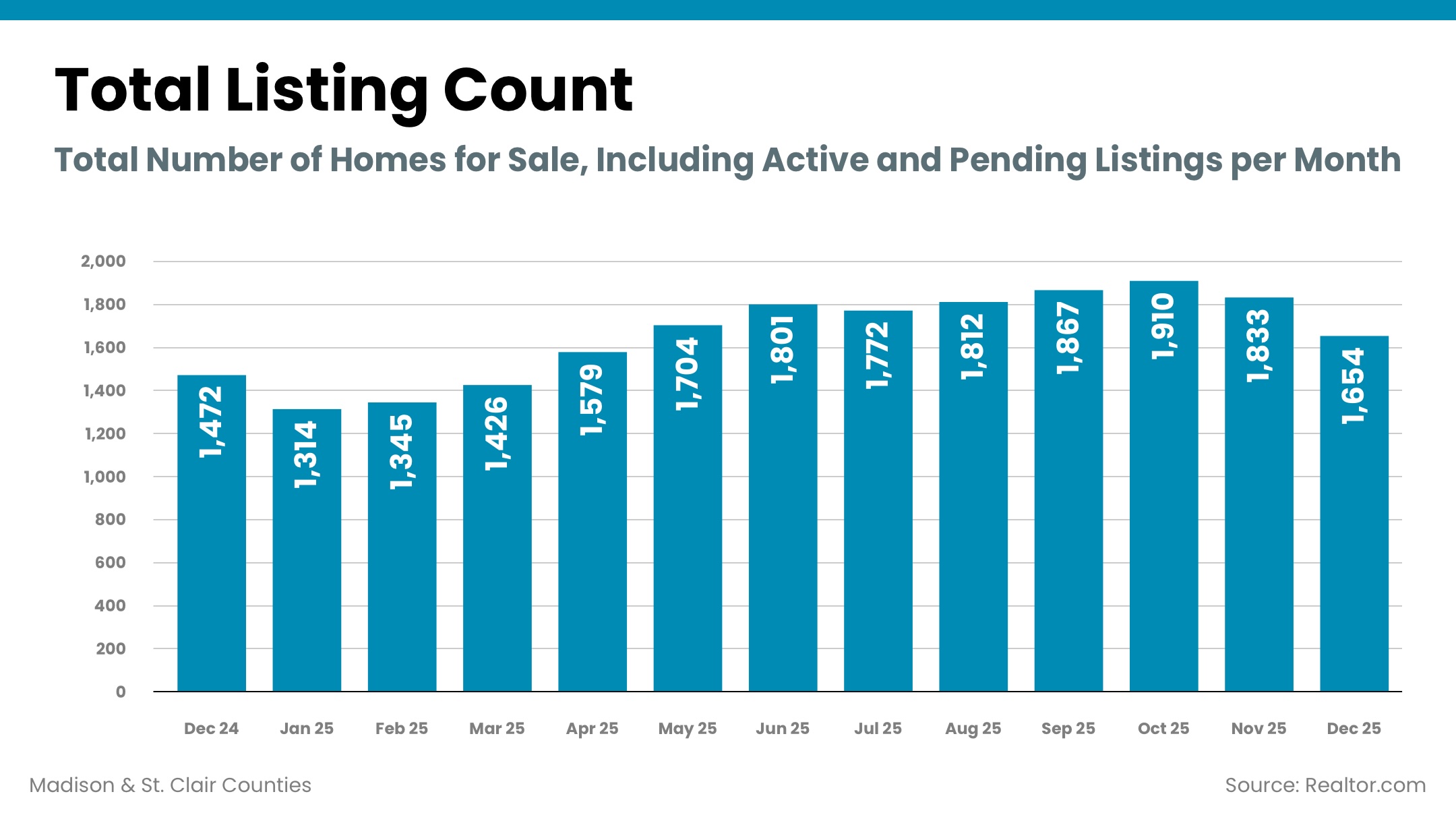 Thread image preview